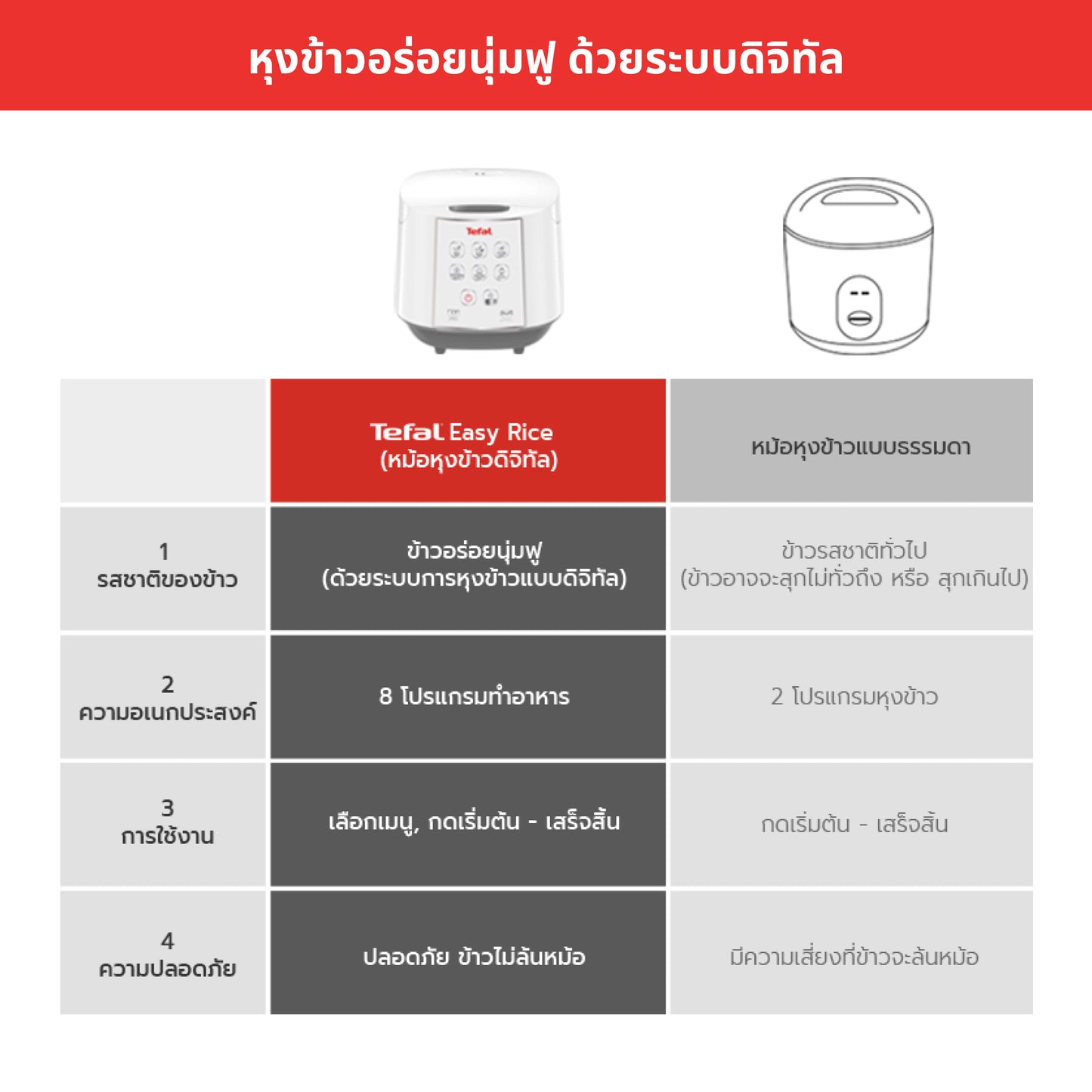 Tefal หม้อหุงข้าว EASY RICE ความจุ 1.8 ลิตร รุ่น RK7321