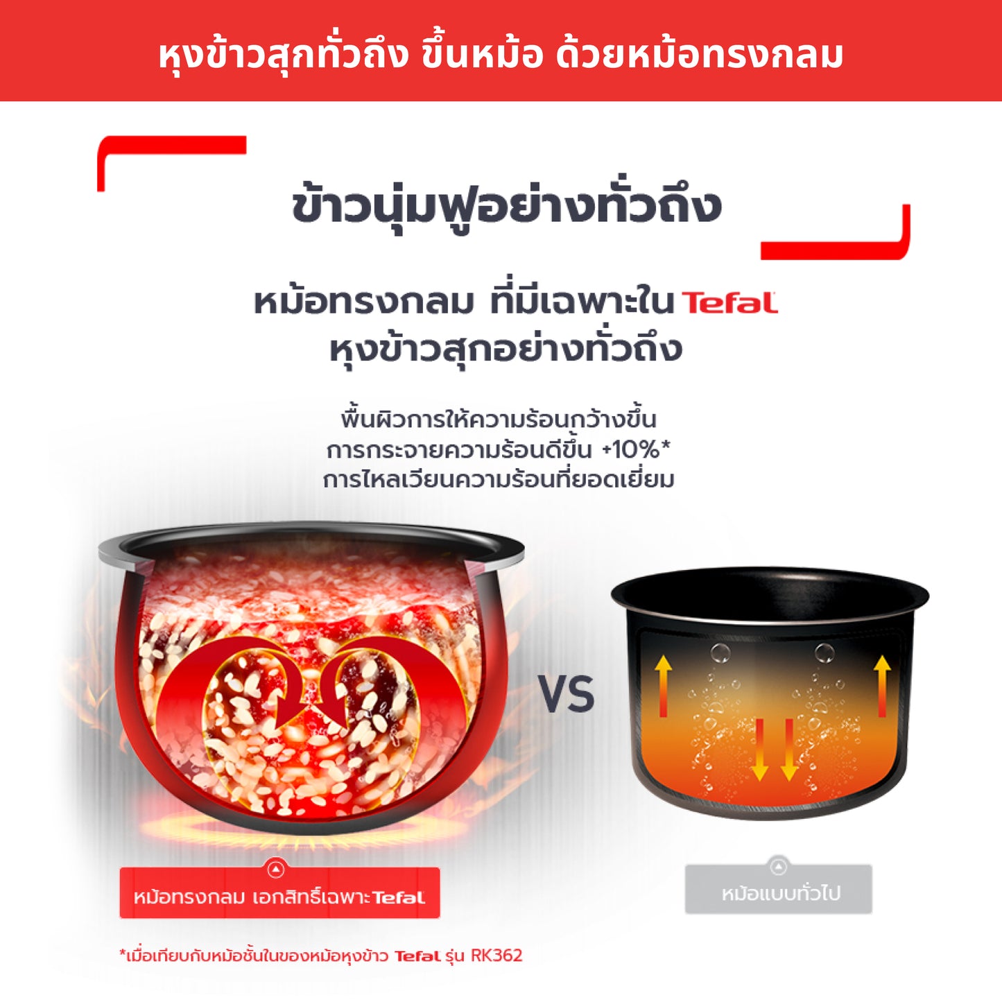 Tefal หม้อหุงข้าว EASY RICE ความจุ 1.8 ลิตร รุ่น RK7321