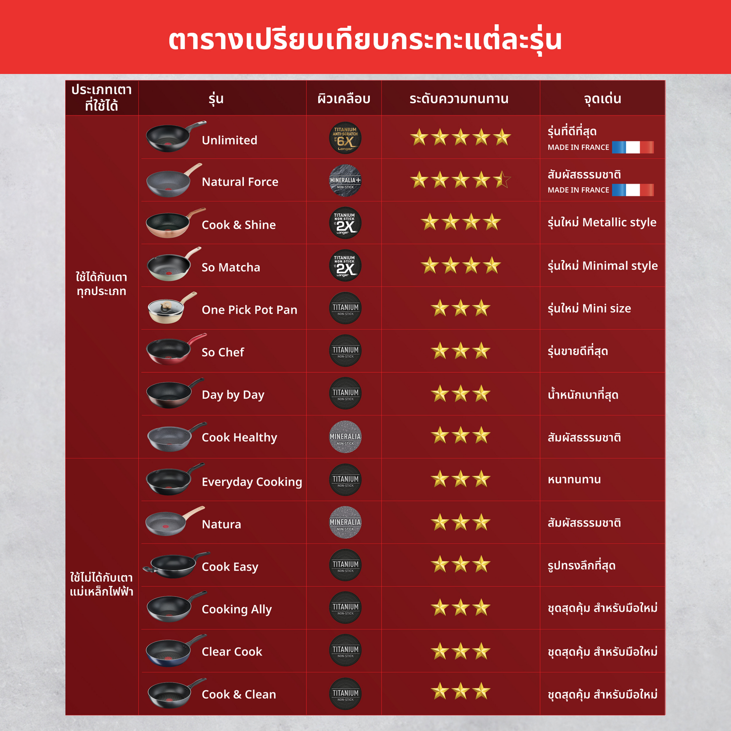 Tefal เซ็ตเครื่องครัว 8 ชิ้น Day By Day ก้นอินดักชั่น