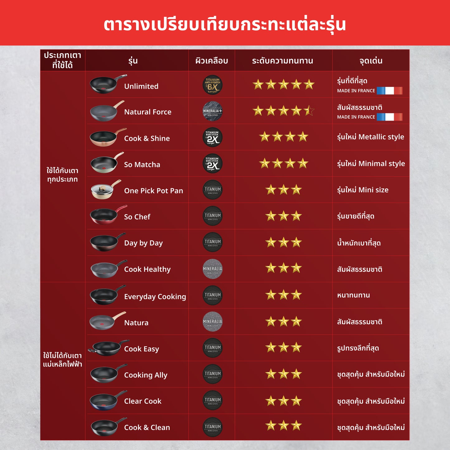 Tefal เซ็ตเครื่องครัว 3 ชิ้น COOK & SHINE ก้นอินดักชั่น