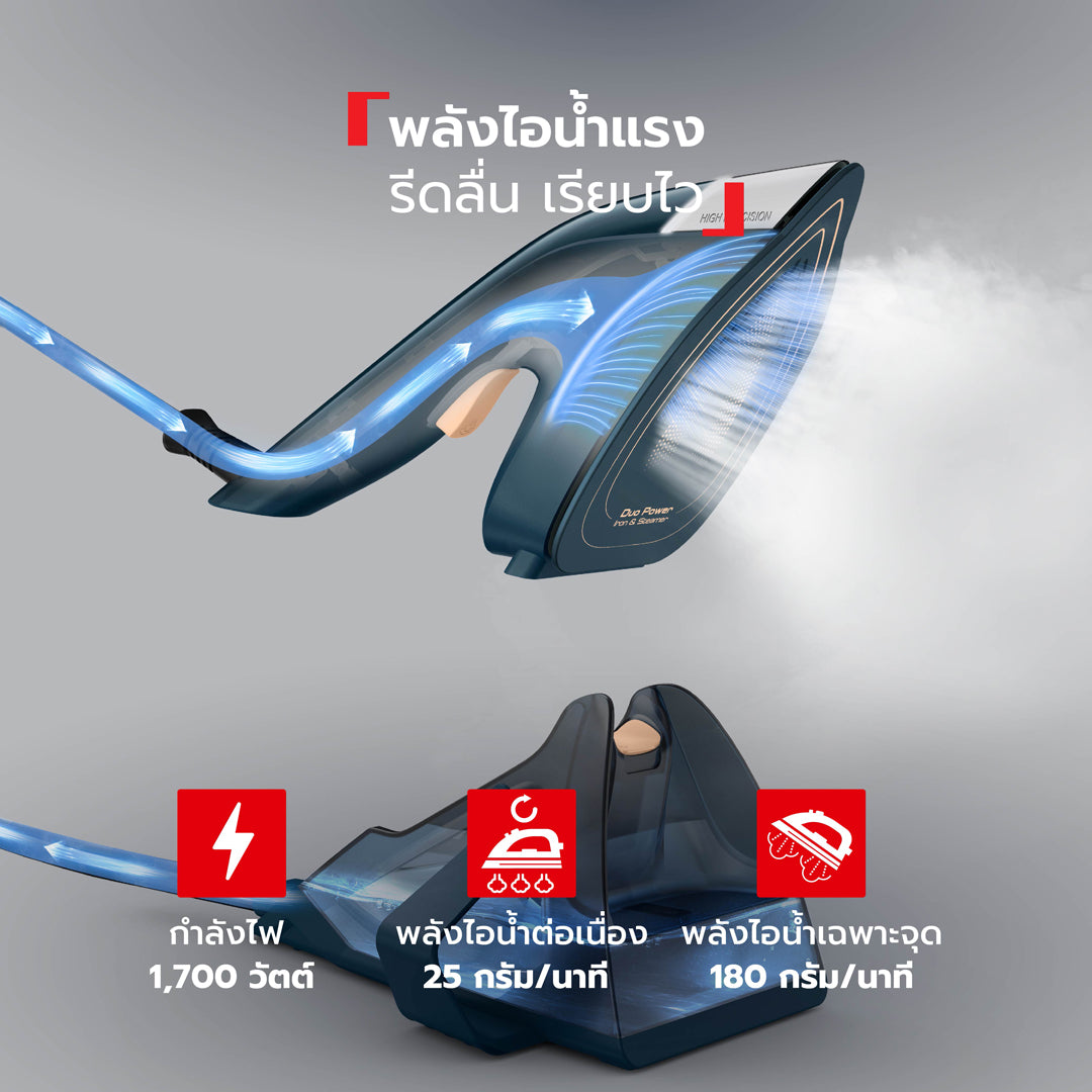 Tefal เตารีดไอน้ำ Duo Power 2-in-1 รุ่น JF4034T0
