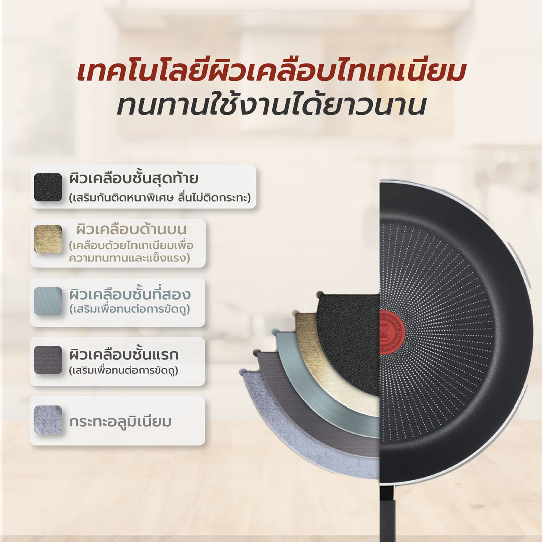 Tefal เซ็ตเครื่องครัว 6 ชิ้น รุ่น So Matcha