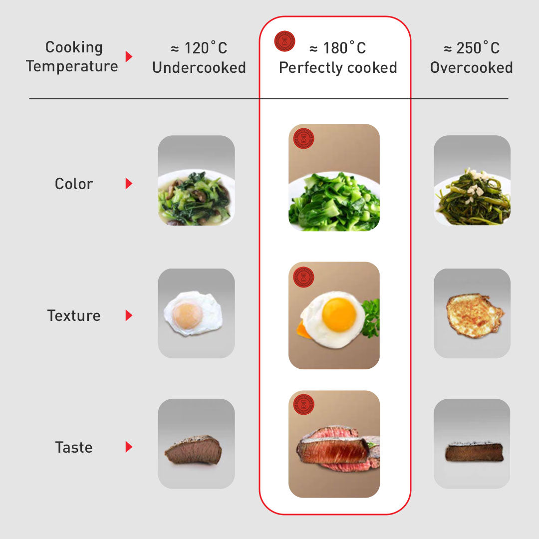 Tefal กระทะก้นลึก Cook Easy ขนาด 32 ซม.