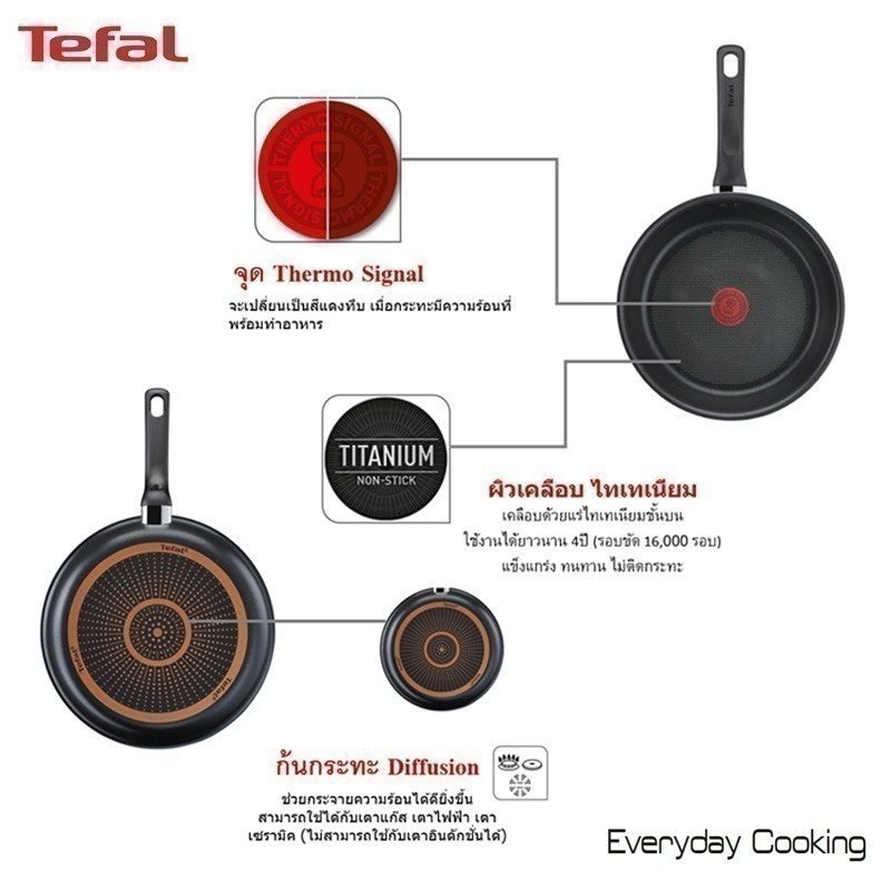 Tefal กระทะก้นแบน Everyday Cooking ขนาด 28 ซม. รุ่น C5730695